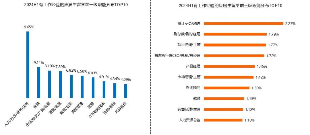 21世紀(jì)佳益出國留學(xué)