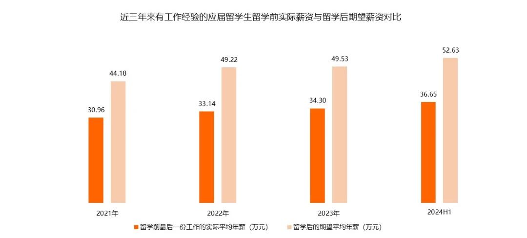 21世紀(jì)佳益出國留學(xué)