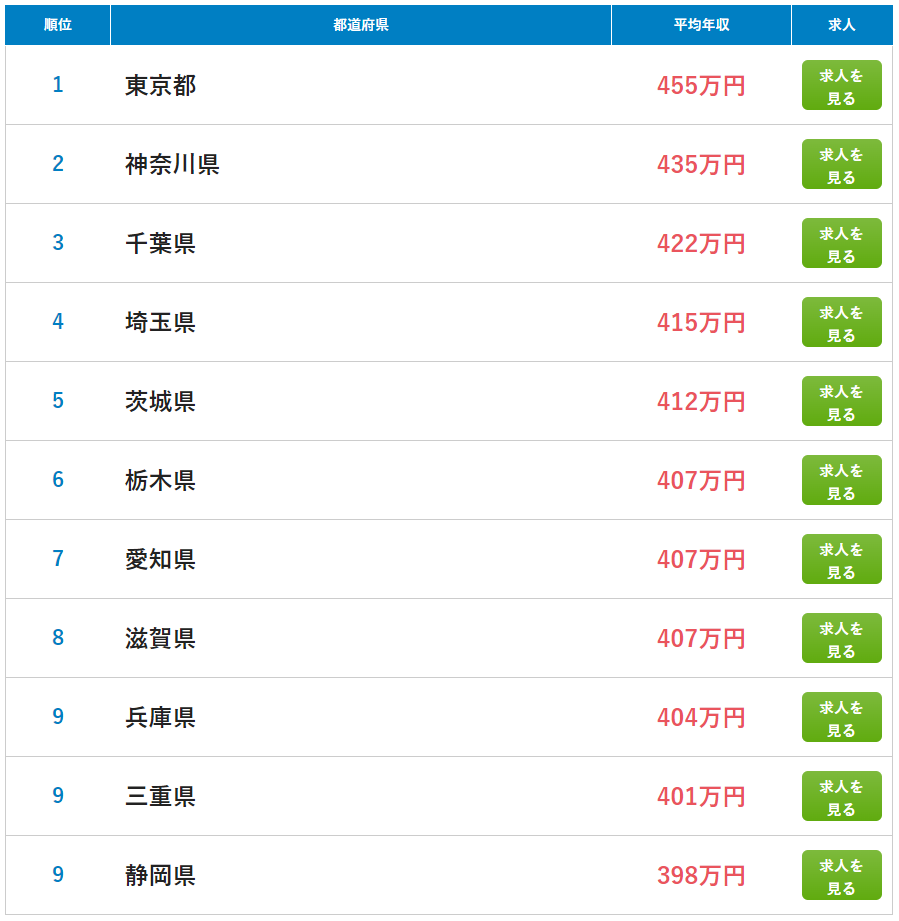 21世紀(jì)佳益出國留學(xué)