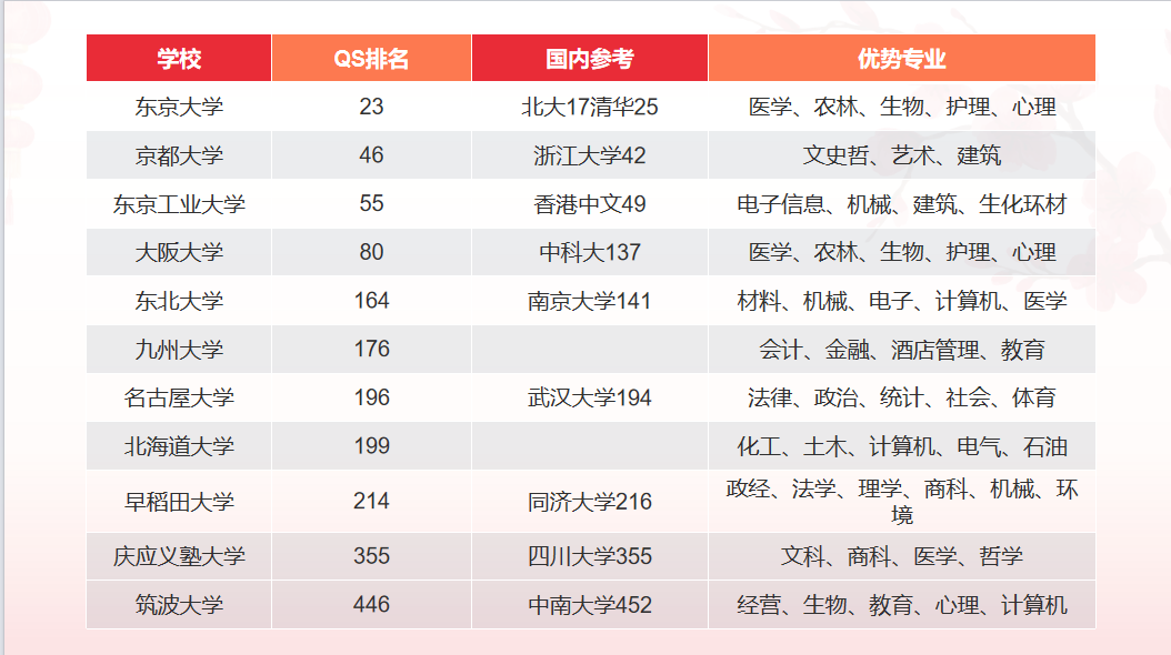 21世紀(jì)佳益出國(guó)留學(xué)