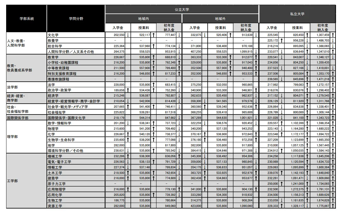 21世紀佳益出國留學