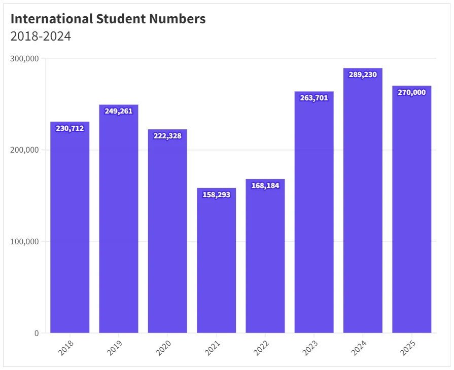 21世紀佳益出國留學