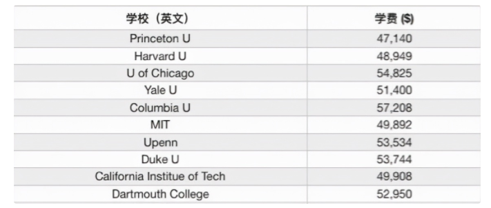 21世紀佳益出國留學