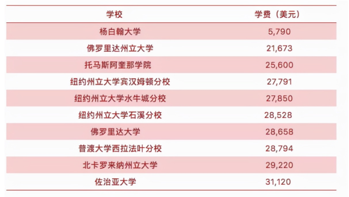 21世紀佳益出國留學