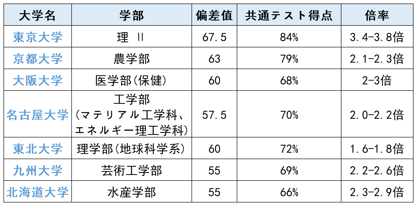 21世紀(jì)佳益出國(guó)留學(xué)