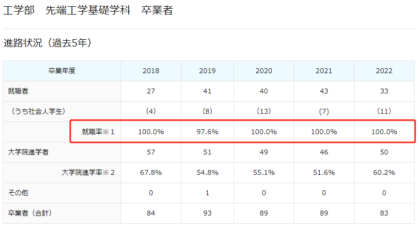 21世紀佳益出國留學