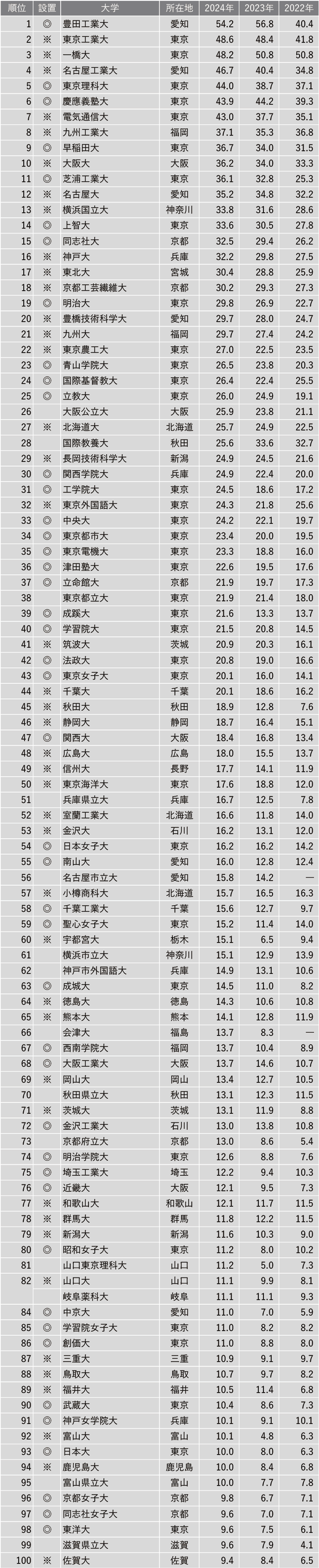 21世紀佳益出國留學