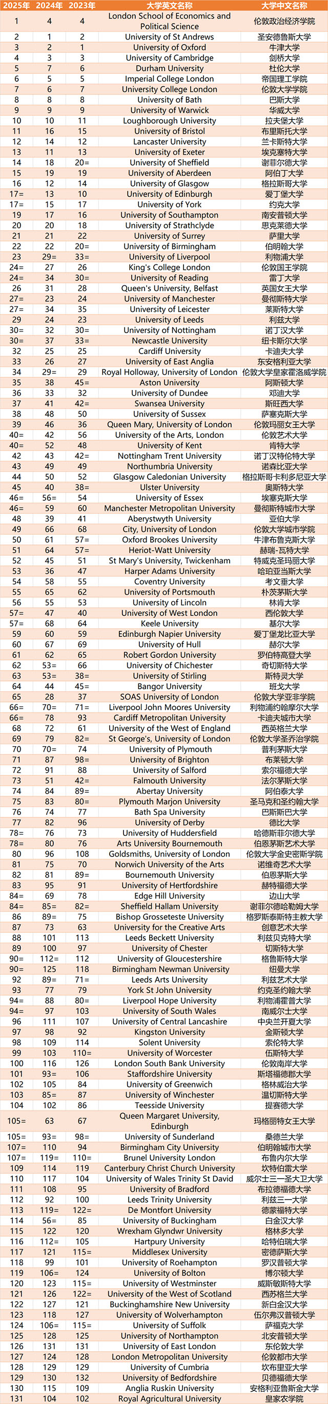 21世紀(jì)佳益出國留學(xué)