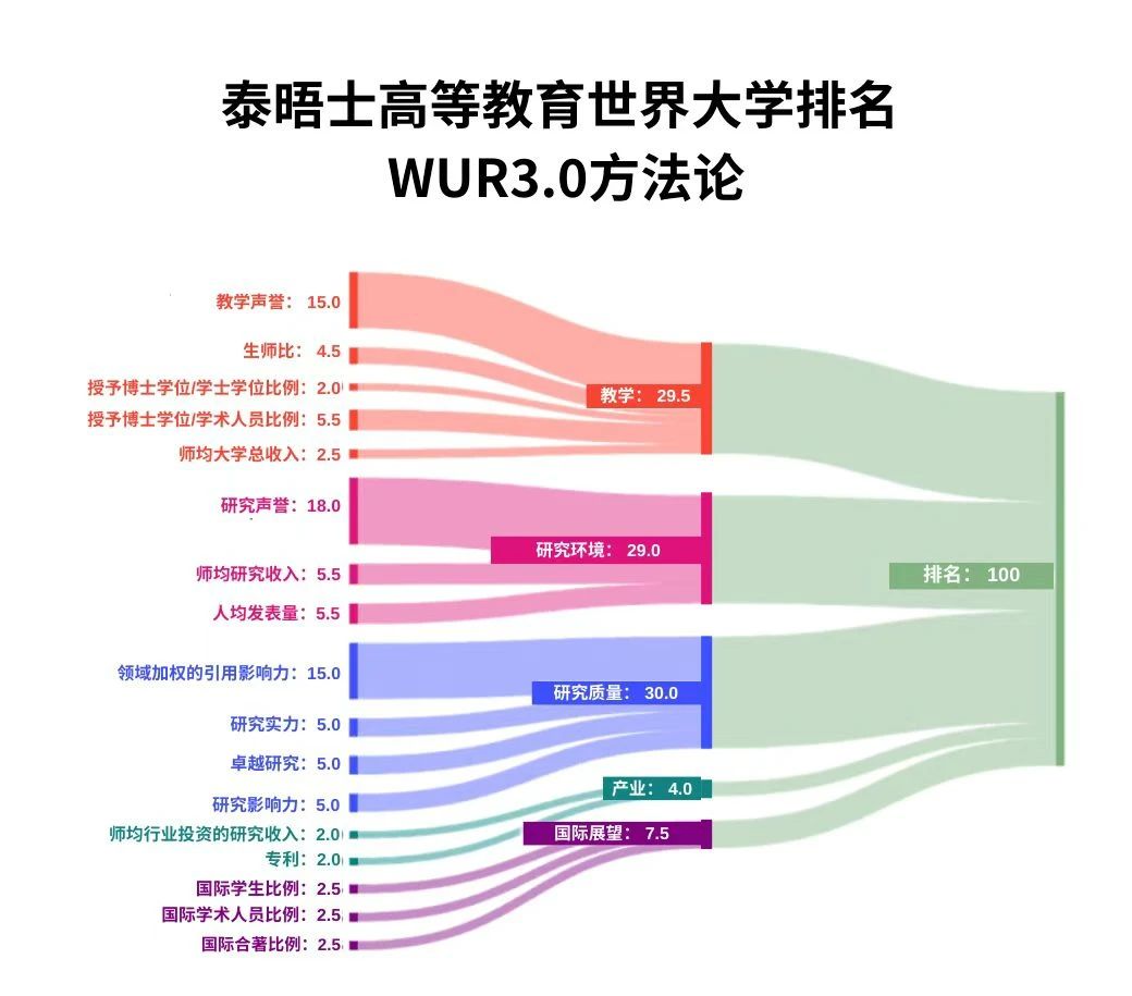 21世紀(jì)佳益出國留學(xué)