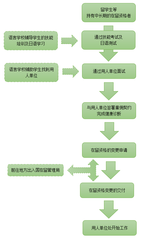 21世紀(jì)佳益出國留學(xué)