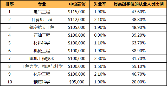 21世紀(jì)佳益出國留學(xué)