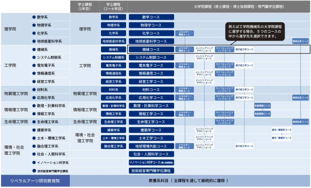 21世紀(jì)佳益出國留學(xué)