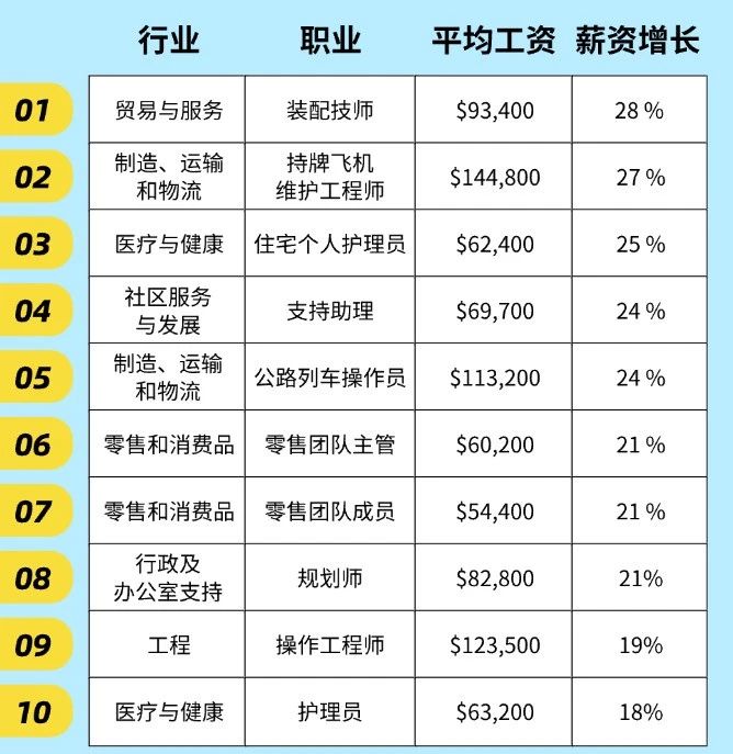 21世紀(jì)佳益出國留學(xué)