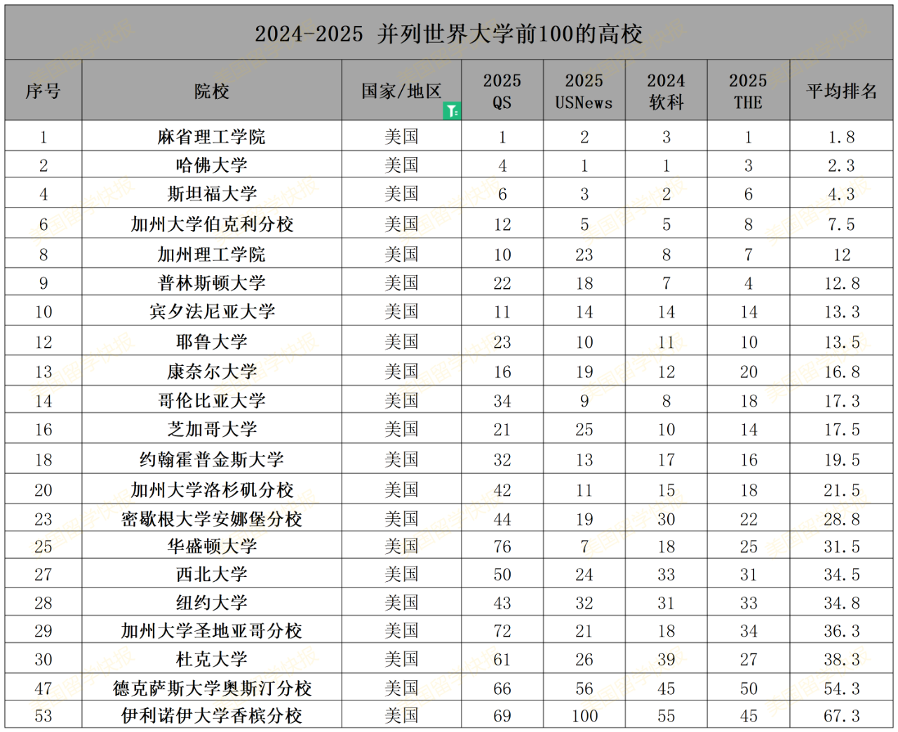 21世紀佳益出國留學