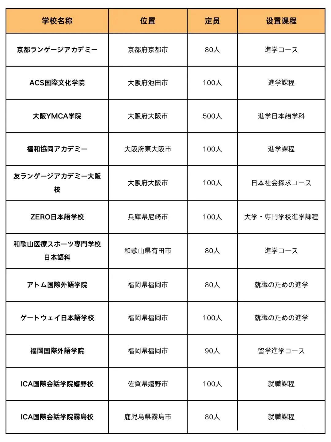 21世紀佳益出國留學