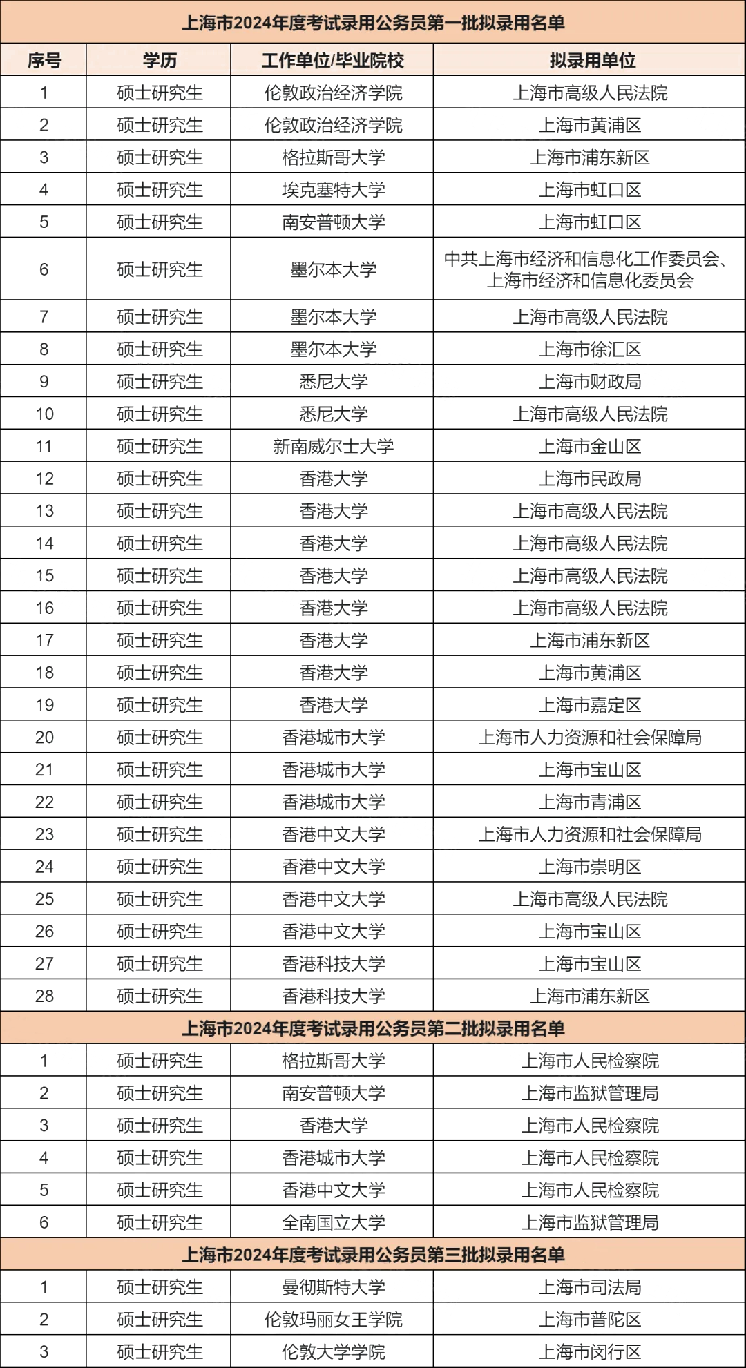 21世紀(jì)佳益出國留學(xué)