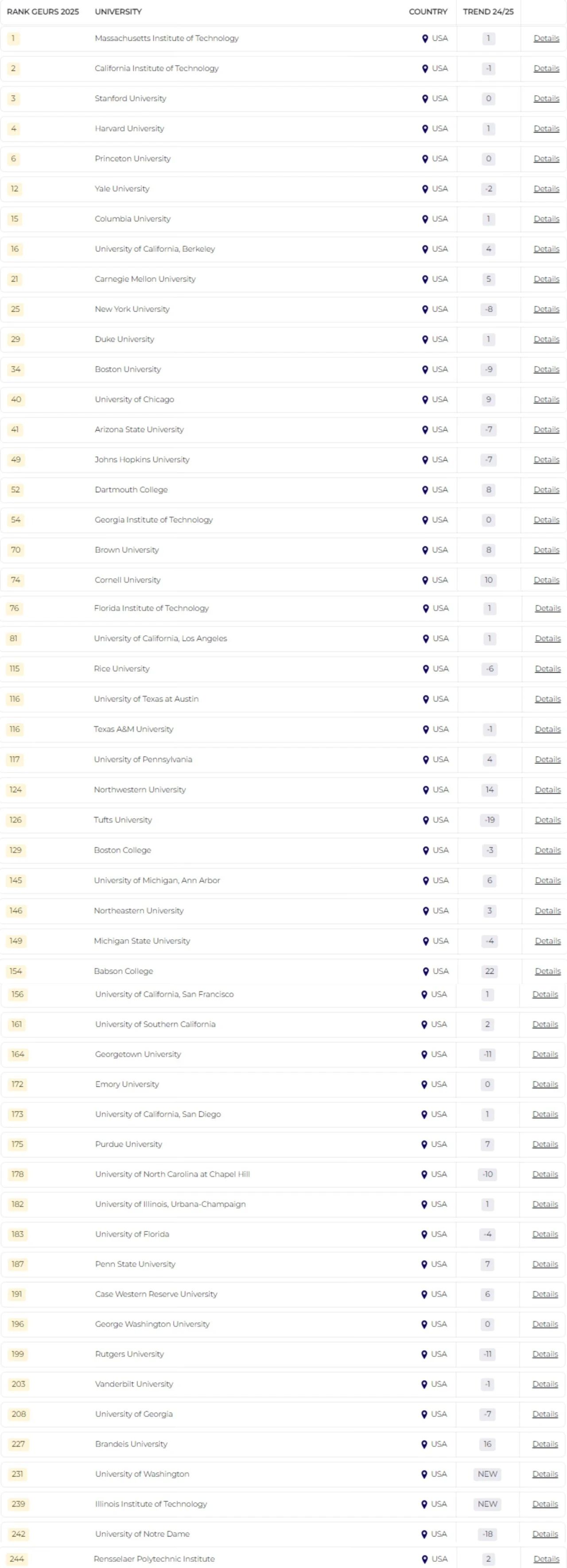 21世紀(jì)佳益出國留學(xué)