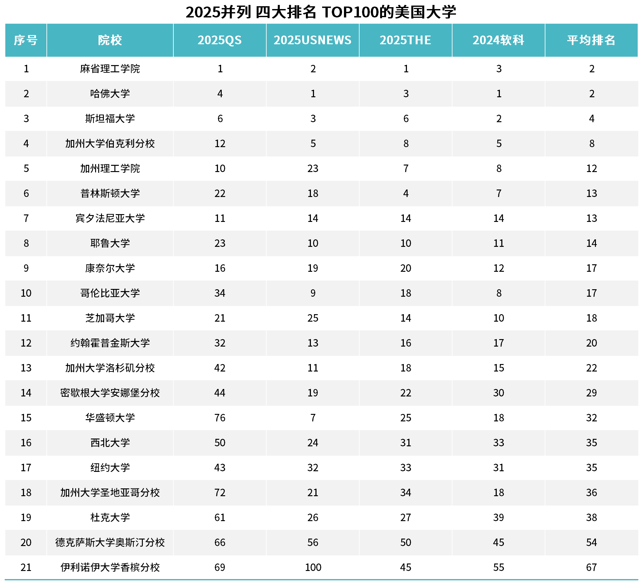 21世紀(jì)佳益出國留學(xué)