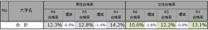 21世紀佳益出國留學