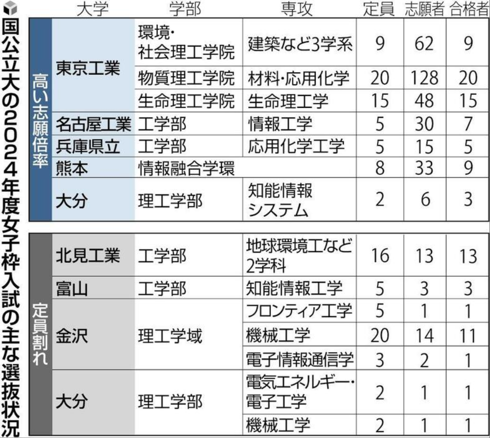 21世紀佳益出國留學