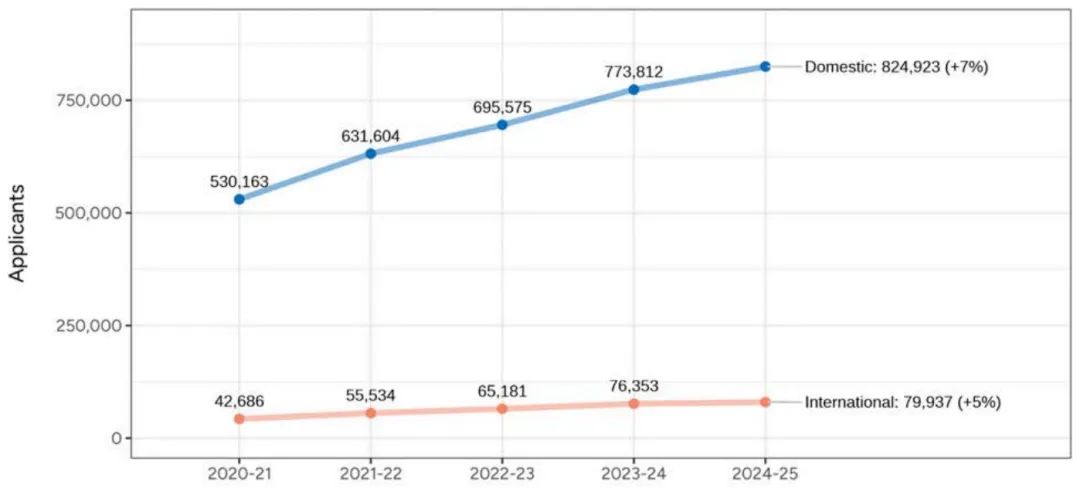 21世紀(jì)佳益出國留學(xué)