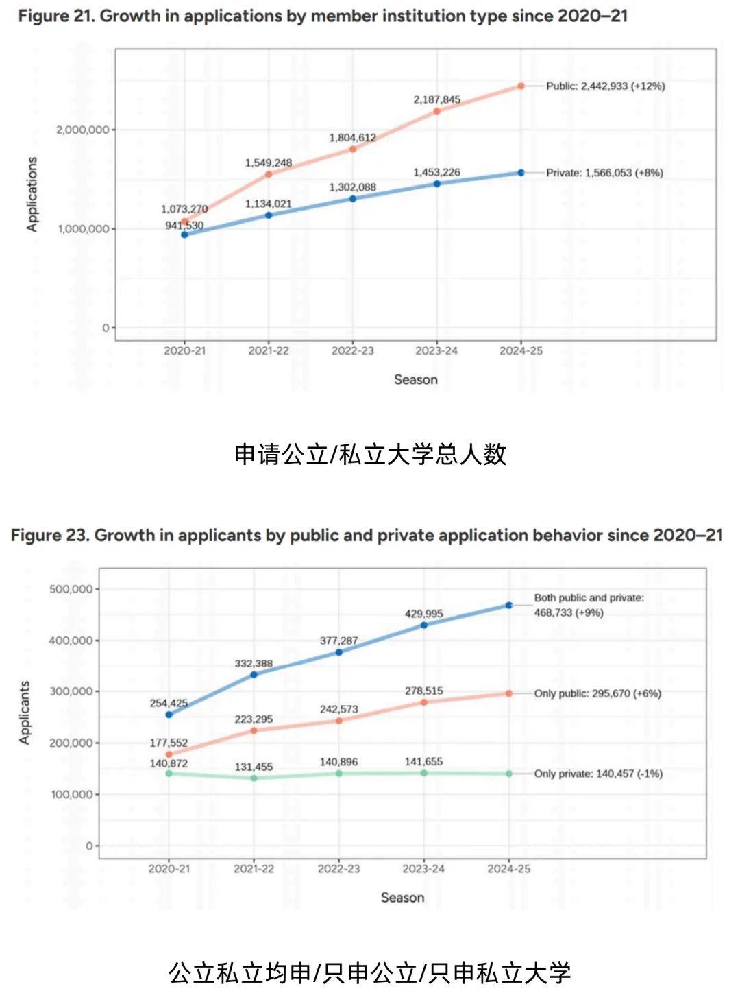 21世紀(jì)佳益出國留學(xué)