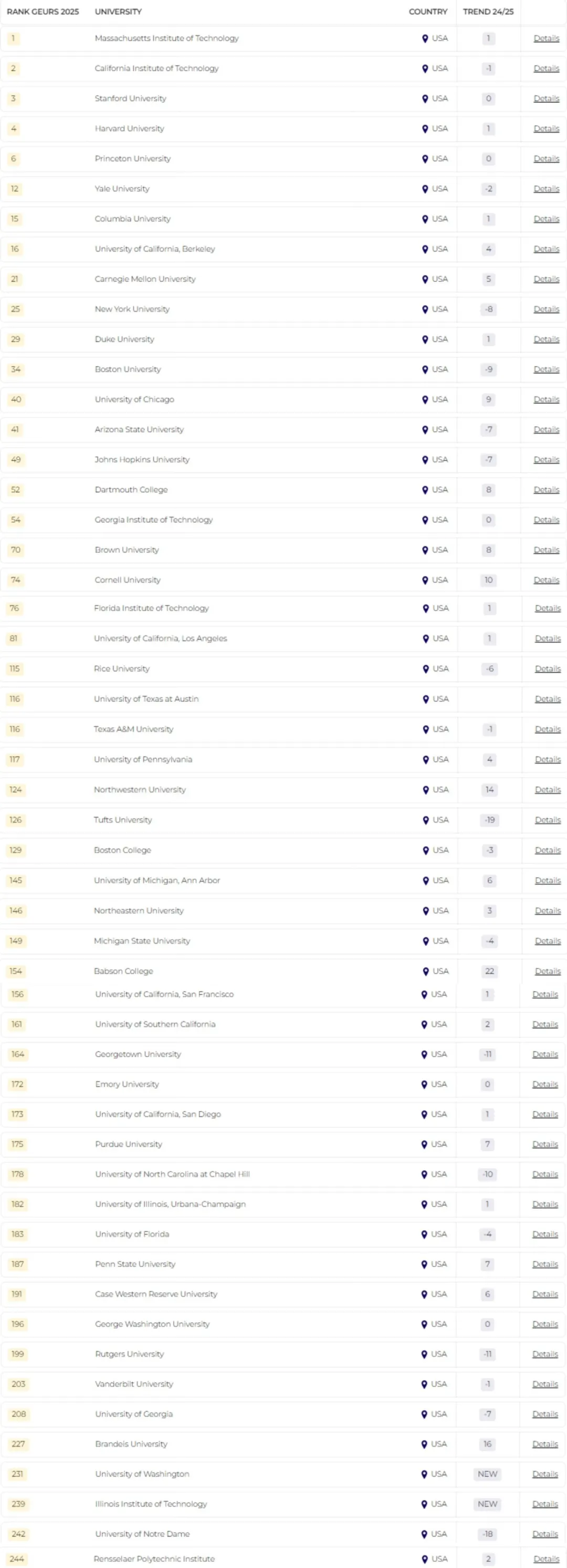 21世紀(jì)佳益出國(guó)留學(xué)