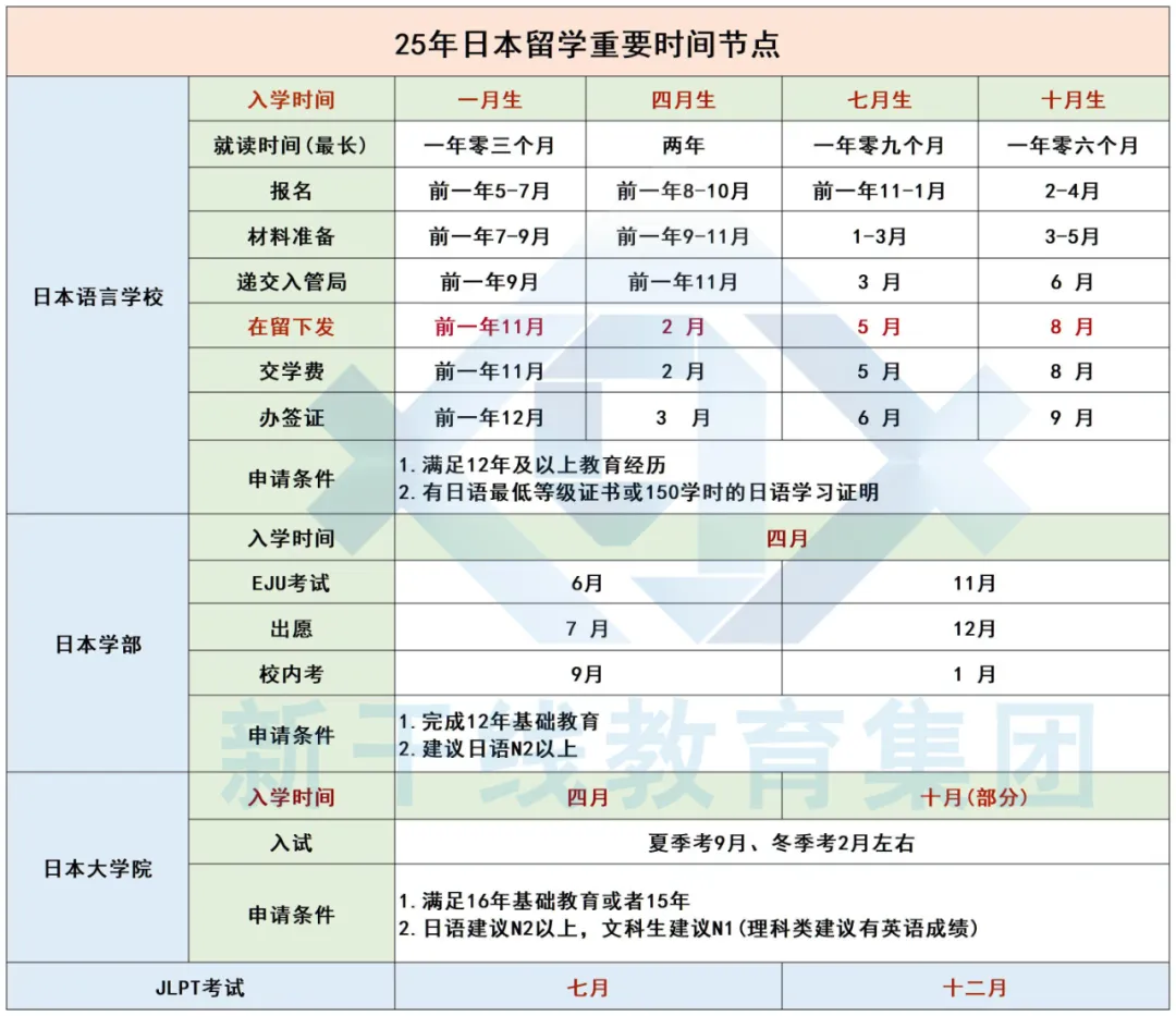 21世紀佳益出國留學