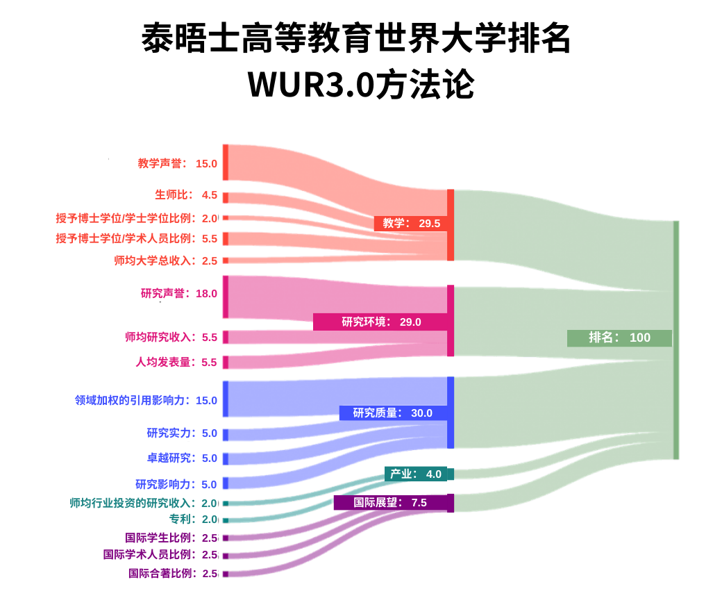 21世紀(jì)佳益出國(guó)留學(xué)