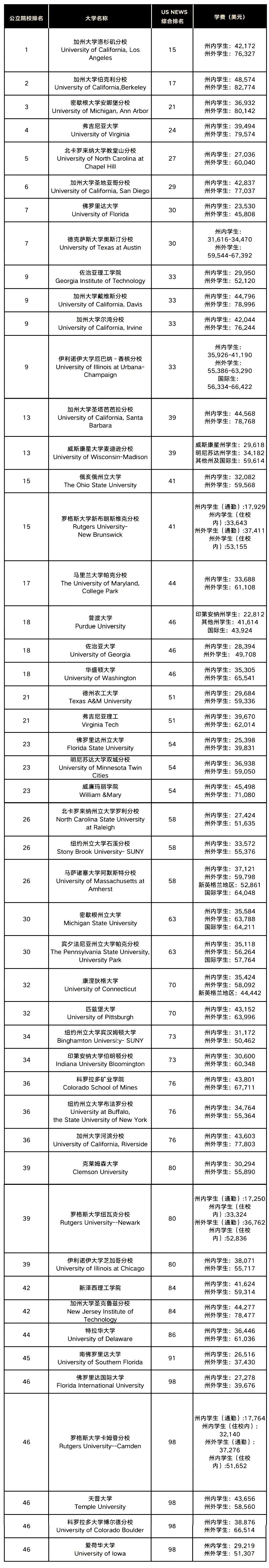 21世紀佳益出國留學