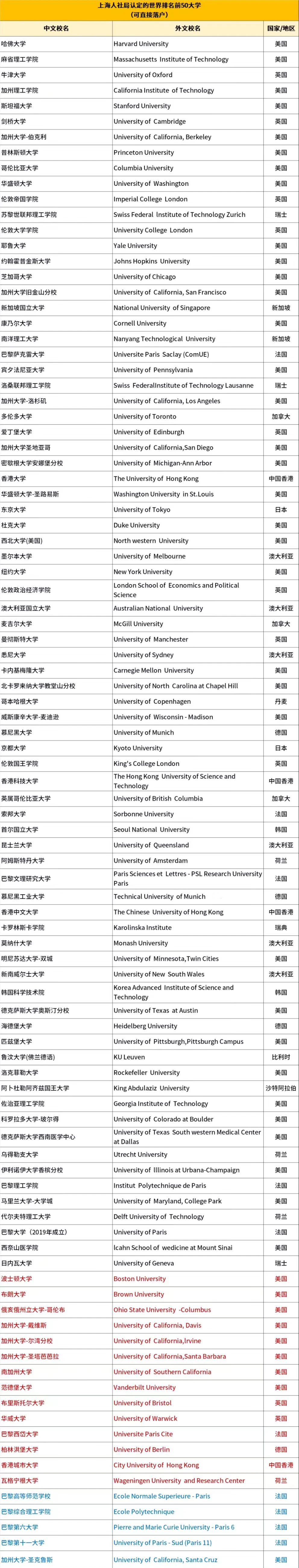 21世紀佳益出國留學