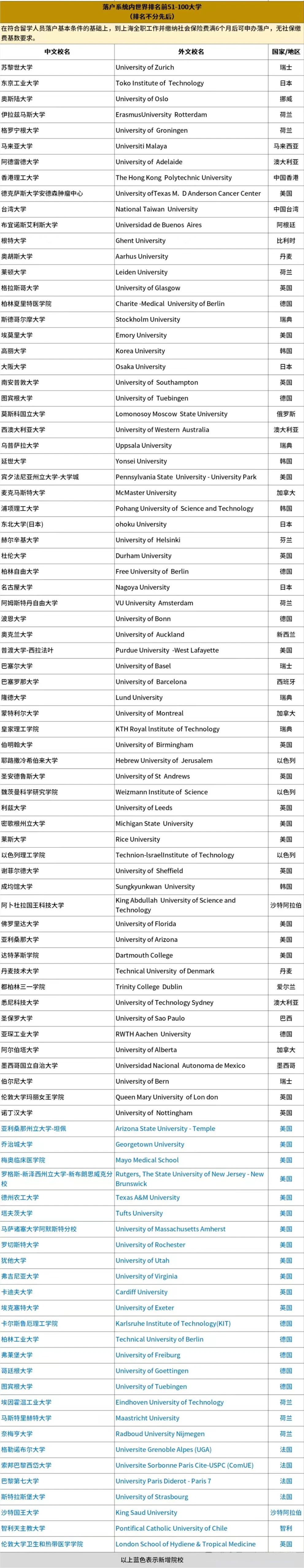 21世紀佳益出國留學