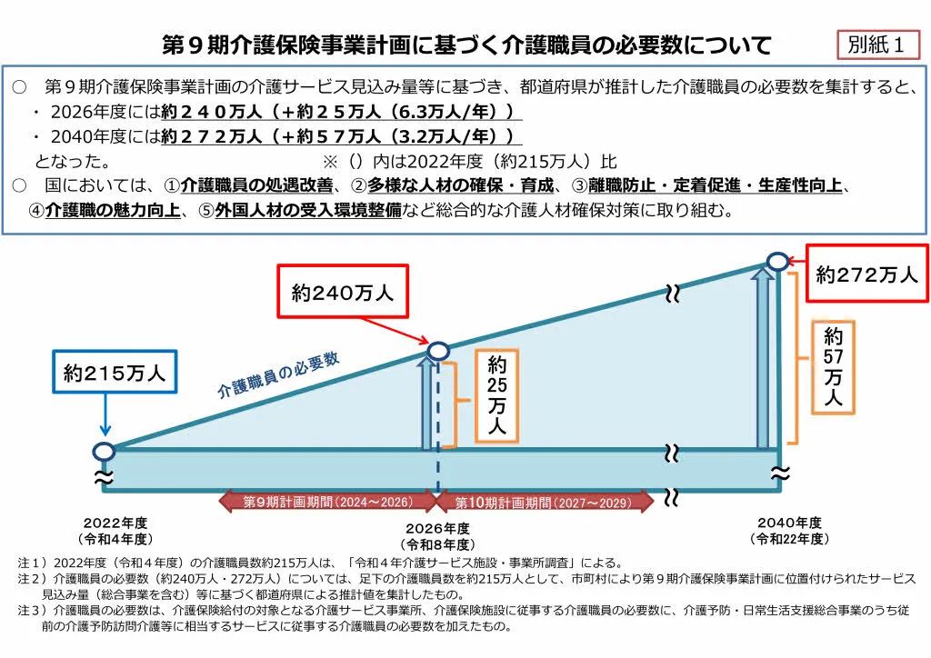 日本留學