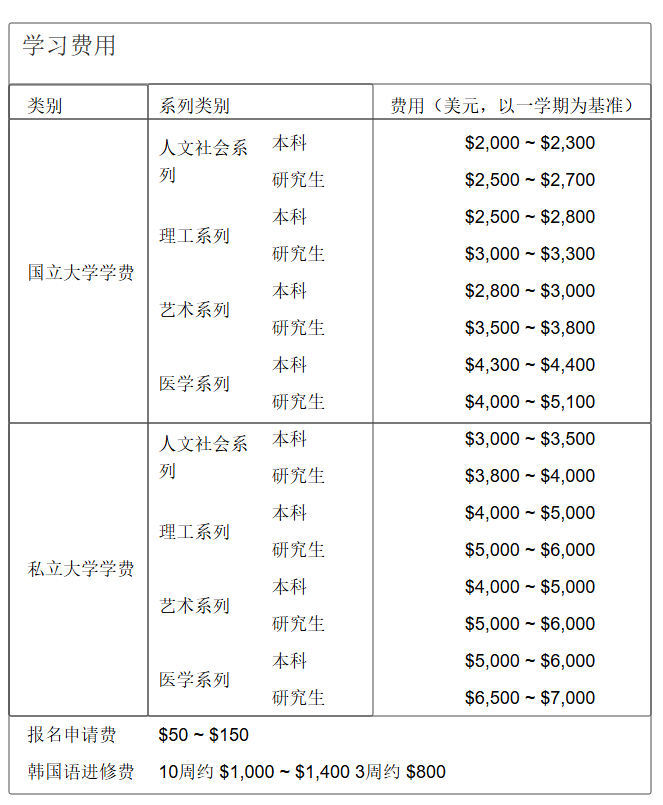 21世紀佳益出國留學