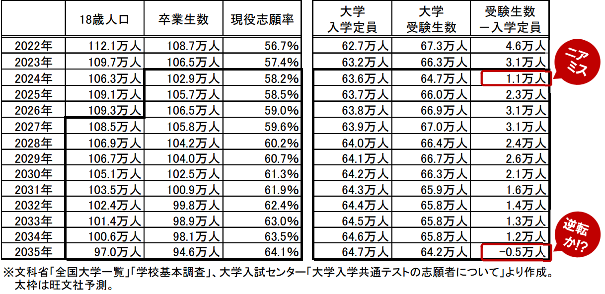 21世紀佳益出國留學(xué)