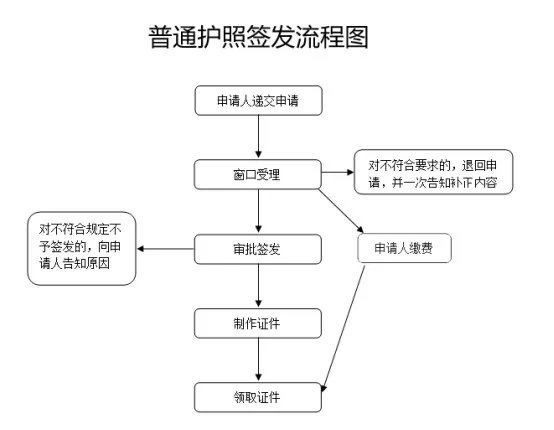 出國留學